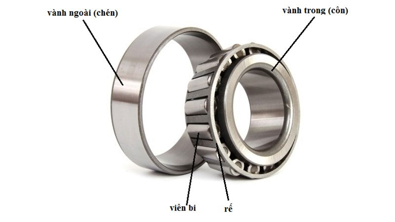 Tổng hợp các loại bạc đạn phổ biến hiện nay và ứng dụng thực tế