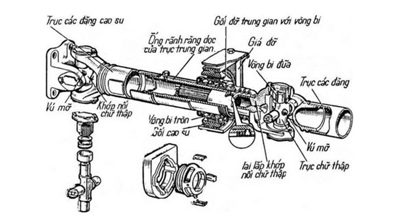 Bạc đạn chữ thập: Cấu tạo, thông số và ứng dụng thực tế