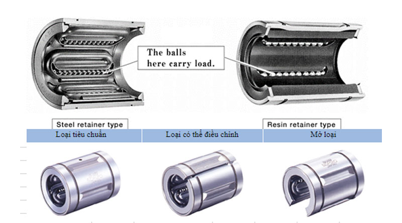 Bạc đạn trượt là gì? Cấu tạo, ứng dụng và thông số bạc đạn trượt