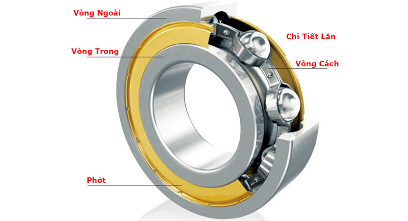 Tìm hiểu về cấu tạo vòng bi các loại phổ biến hiện nay