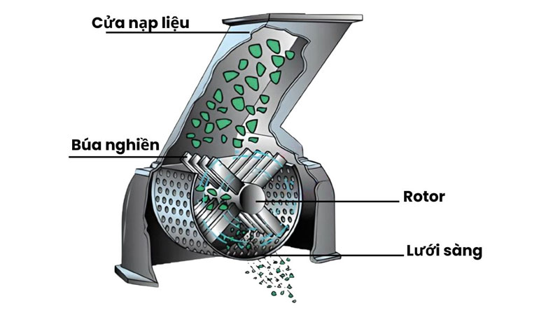Máy nghiền đá: Phân loại, ứng dụng trong công nghiệp và xây dựng