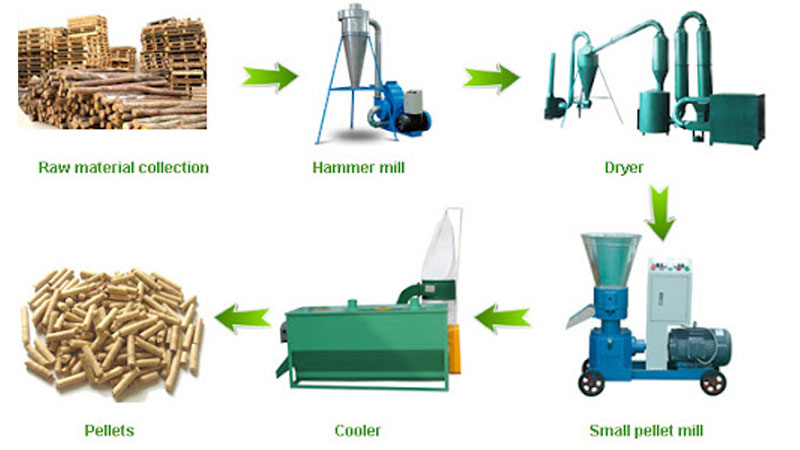 Tìm hiểu chi tiết về dây chuyền sản xuất viên nén gỗ