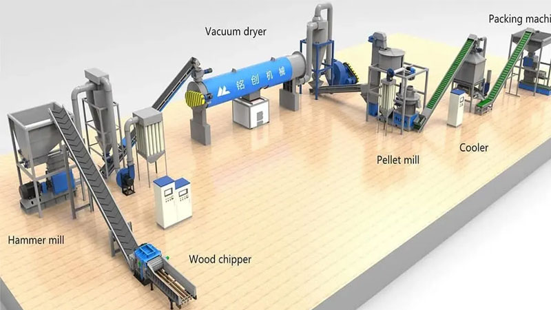 Tìm hiểu chi tiết về dây chuyền sản xuất viên nén gỗ