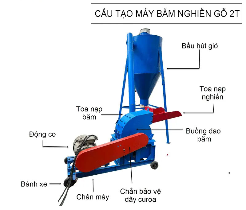 Tìm hiểu ứng dụng và giá bán của máy nghiền gỗ thành mùn cưa
