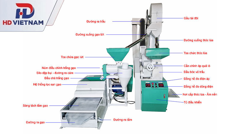 Nguyên lý hoạt động và cấu tạo máy xát gạo chi tiết