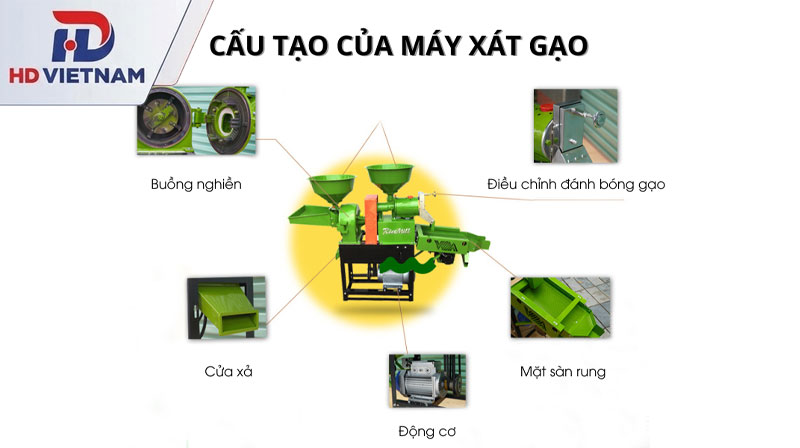 Nguyên lý hoạt động và cấu tạo máy xát gạo chi tiết