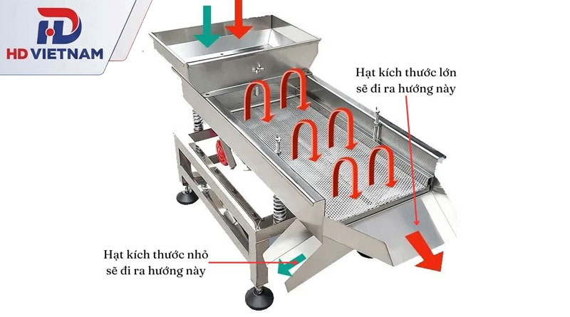 Máy sàng cát rung: Cấu tạo, ưu điểm và ứng dụng