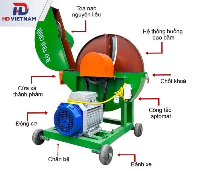 Cấu tạo chi tiết của máy băm chuối