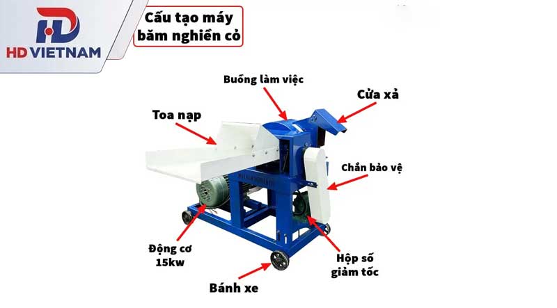 Cấu tạo cơ bản của máy băm cỏ/máy xay cỏ