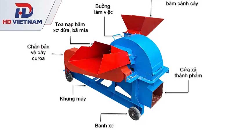 Cấu tạo máy băm gỗ.