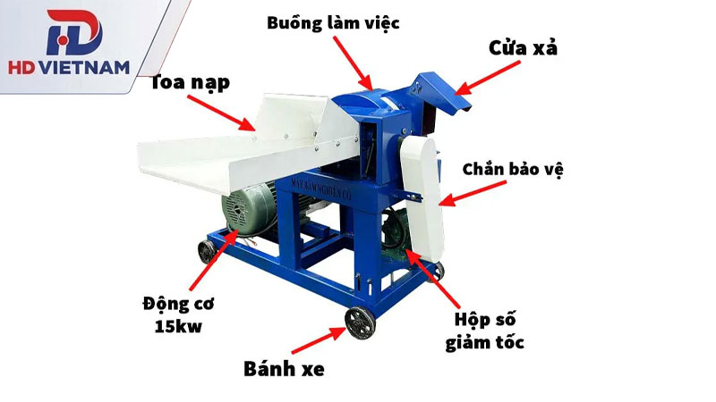 Cấu tạo cơ bản của máy băm nghiền