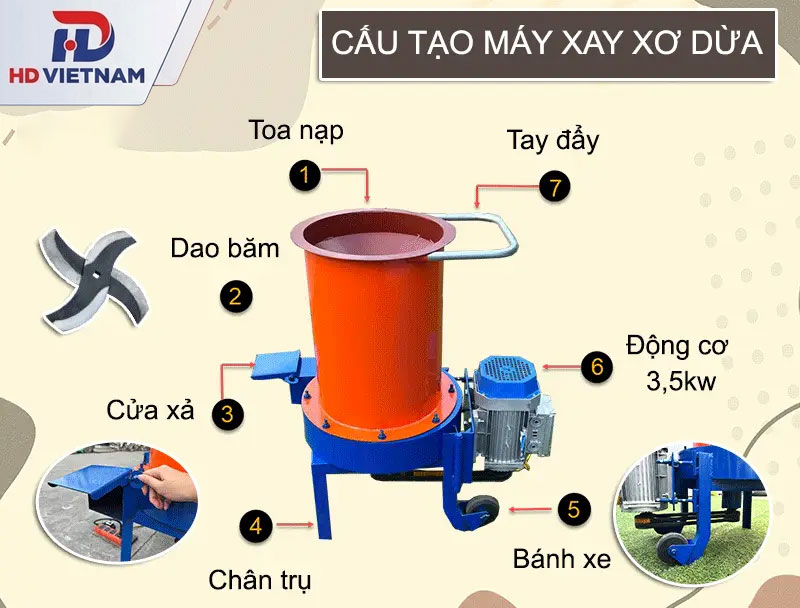 Cấu tạo chi tiết và nguyên lý hoạt động của máy băm xơ dừa