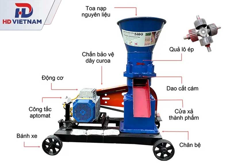 Cấu tạo của máy ép cám viên