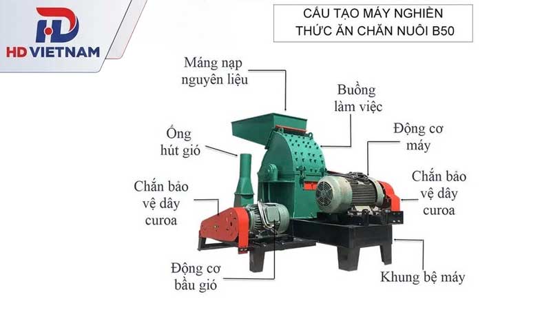 Cấu tạo cơ bản của máy nghiền cám