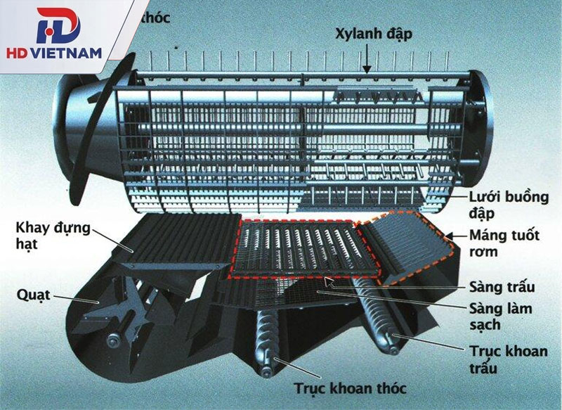 Bộ phận làm sạch và phân loại