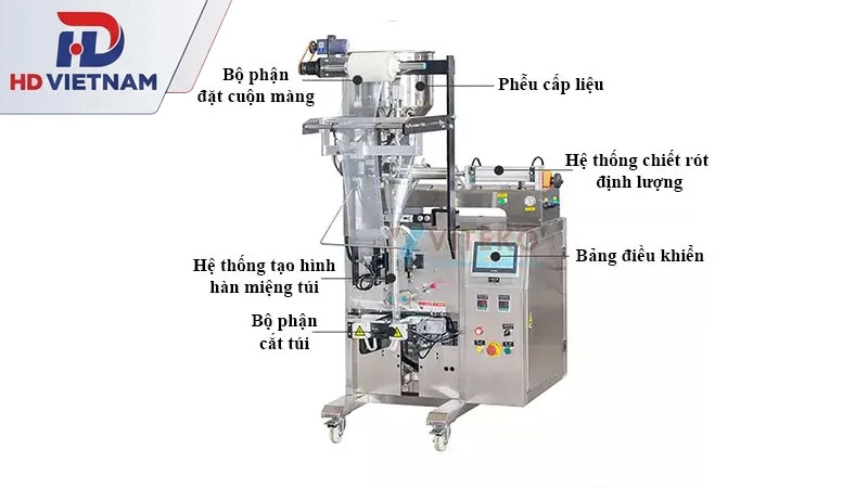 Cấu tạo chi tiết các bộ phận cốt lõi