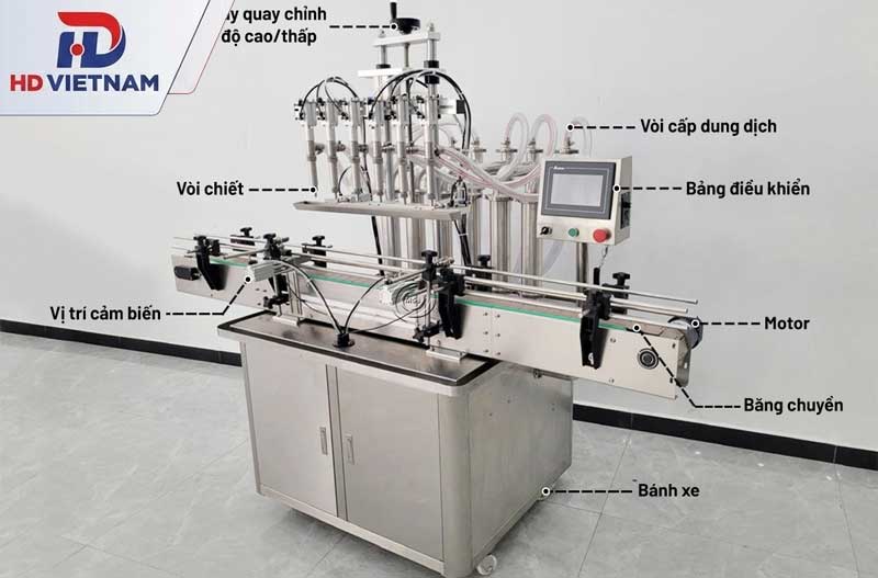 Cấu tạo máy chiết rót tiêu chuẩn