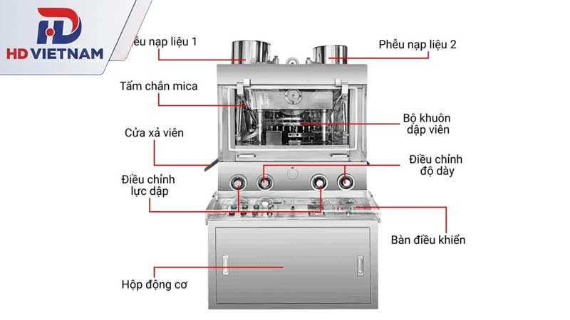 Cấu tạo máy dập viên
