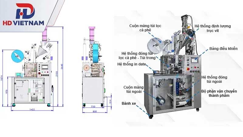 Cấu tạo chi tiết của máy đóng gói cà phê