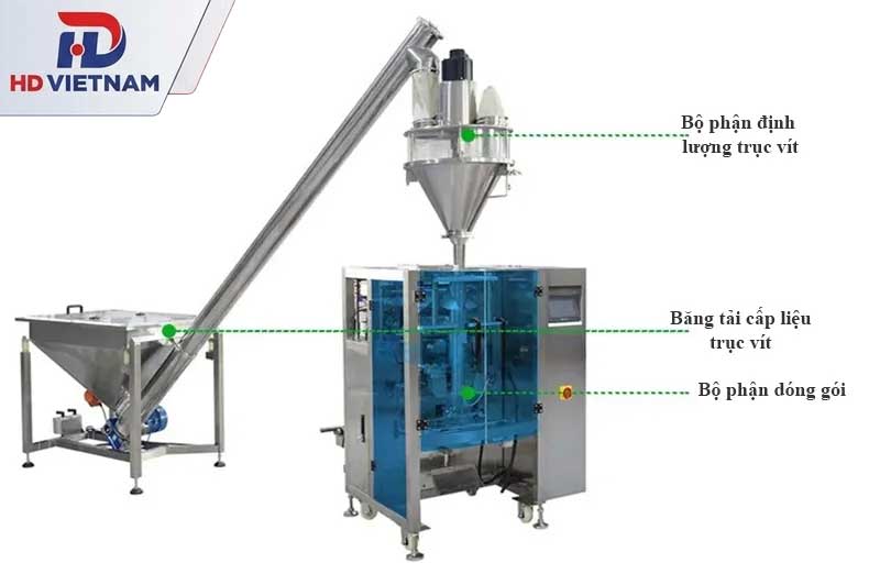 Định lượng bằng trục vít