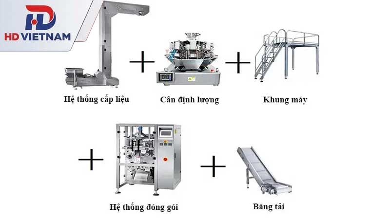 Cấu tạo của máy đóng gói định lượng