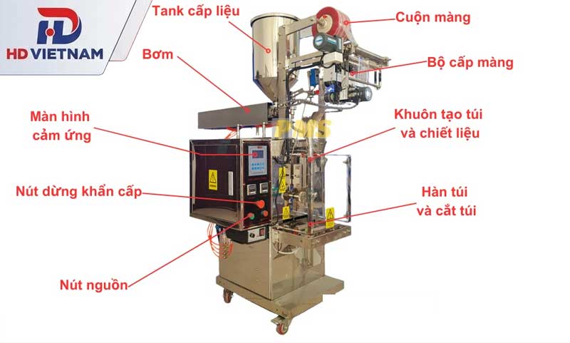 Cấu tạo của máy đóng gói nước mắm, nước chấm