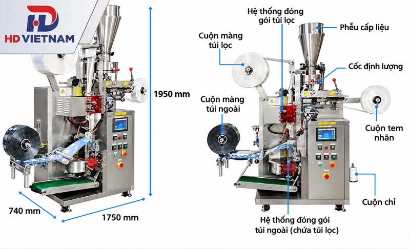 Cấu tạo của máy đóng gói trà túi lọc