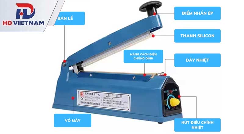 PFS-200 là model tham khảo thuộc nhóm máy hàn túi mini.