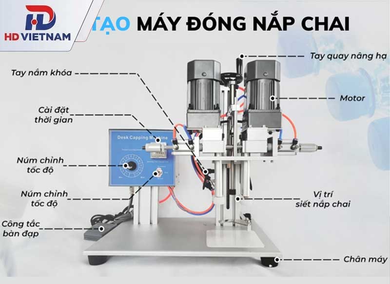Cấu tạo cơ bản của thiết bị đóng nắp