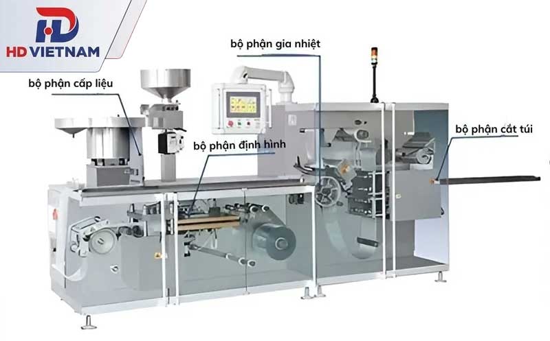 Cấu tạo của máy đóng gói vỉ thuốc