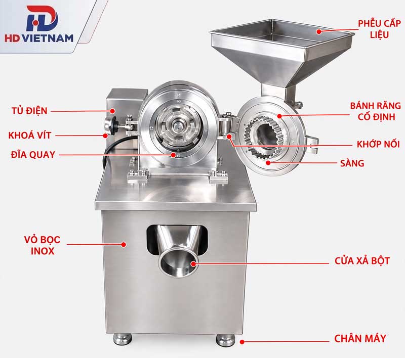 Cấu tạo chung của máy nghiền thuốc