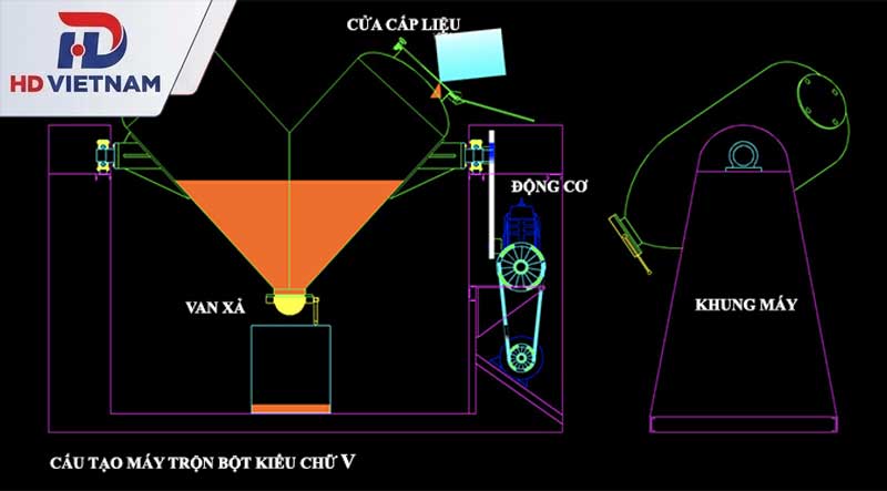 Cấu tạo của máy trộn bột chữ V